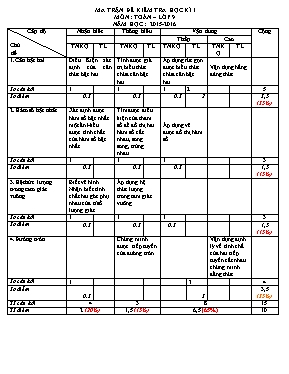 Đề kiểm tra học kì I môn Toán  lớp 9 năm học 2015-2016